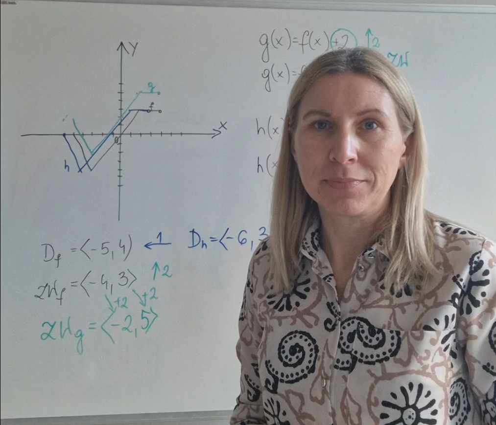 Justyna Śliwak przy tablicy z wykresami funkcji